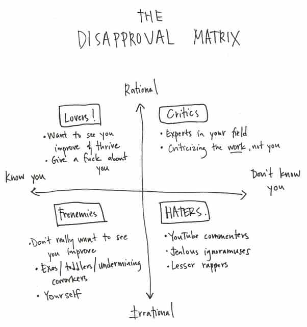 Ann Friedman's Disapproval Matrix