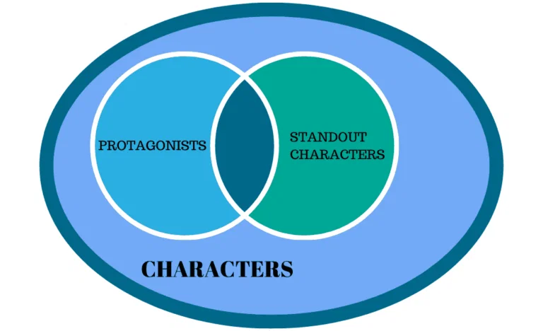 The Essence of Standout Characters - Storm Writing School